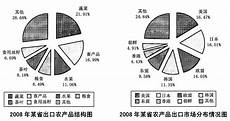 历史等科目组和物理等科目组具体的最低投档线数据情况