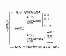 2010江苏高考作文 而黄蛉当初的甲骨文作文