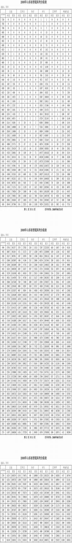 2010年重庆高考语文,题目要以选择创造未来为 2010年重庆高考语文 