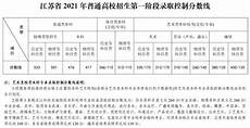 2011年高考试题2011年高考试题,对每一道选择题和每一道填空题都给出了详