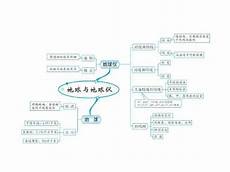 考研数学+英语历年真题|2