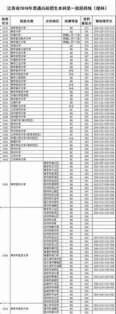2009年浙江高考分数线