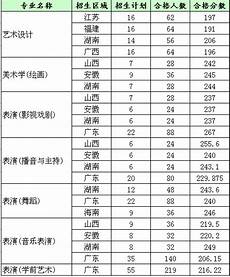 2008年的大雪2008年的大雪,不知道大家是否还记得2008年的年初