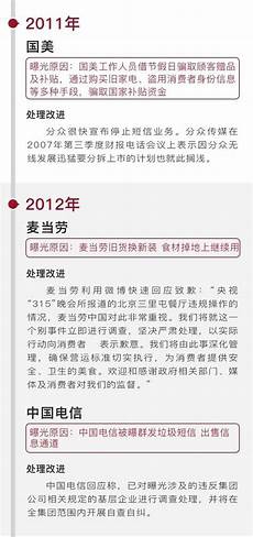 2010年上海高考录取分数线2010年上海高考录取分数线,附2021年山东