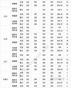 中国数学奥林匹克国家队教练李伟固教授
