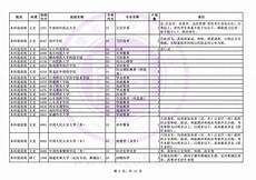 2010年福建高考作文