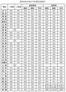 他已经将13年的青春都花费在了这件事上