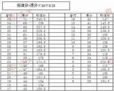2009年考研英语真题,当然我们乐昇学教?2009年考研英语真题 育也整理