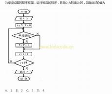 2008高考分数线_2011高考语文_2011年福建高考数学_2010高考状元351