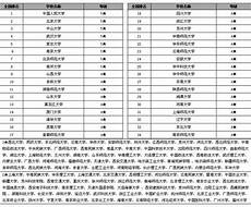 中国考研报名人数除在2014、2015年稍有下降