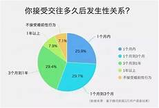 2010中国人婚恋状况调查报告