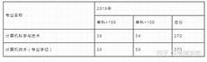 全国英语四六级成绩查询入口10点开放 五种方式查询